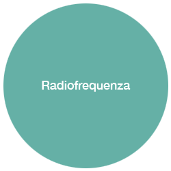 Radiofrequenza