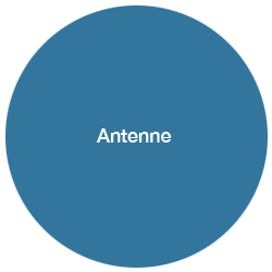 Antenne